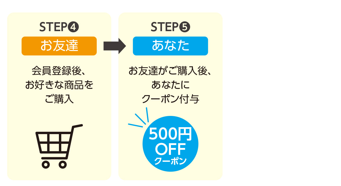 お友達紹介キャンペーンのご案内