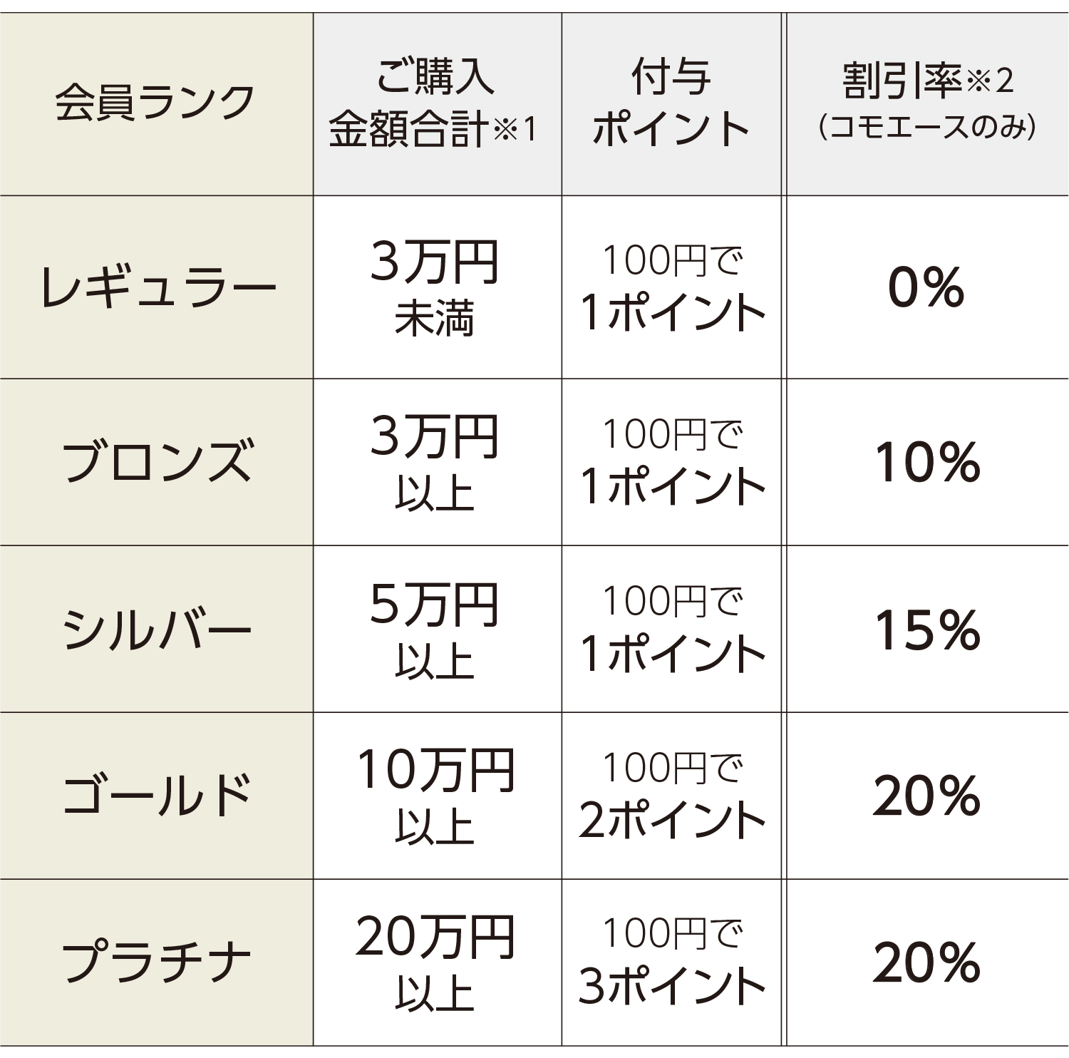 ご利用ガイド