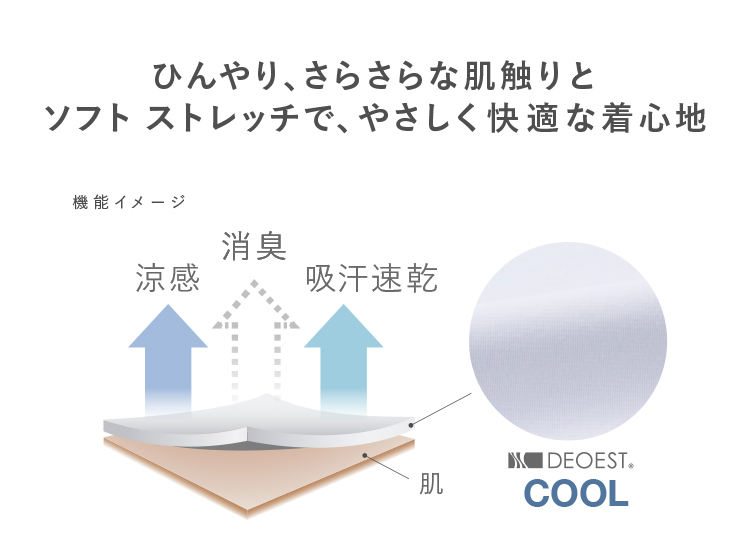【消臭】＋【涼感・吸汗速乾】　「デオエスト　クール」は消臭性能はそのままに、素早く熱を逃がす［涼感］機能と優れた［吸汗速乾］機能をプラスし、爽やかな着心地を実現しました。