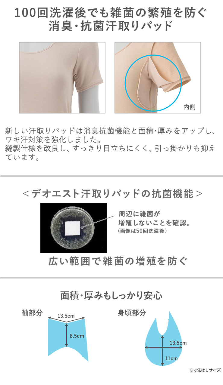 100回の洗濯後でも雑菌の繁殖を防ぐ 消臭・抗菌汗取りパッドの性能を向上　デオエストの汗取りパッドは消臭抗菌機能と面積・厚みをもたせ、ワキ汗対策を強化しています　デオエスト®の汗取りパッドは消臭抗菌機能と面積・厚みをもたせ、ワキ汗対策を強化しています。　抗菌ハロー測定結果　生地に触れない部分でも雑菌が増殖しないことを確認。（画像は50回洗濯後）