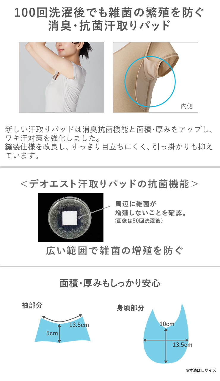 100回の洗濯後でも雑菌の繁殖を防ぐ 消臭・抗菌汗取りパッドの性能を向上　デオエストの汗取りパッドは消臭抗菌機能と面積・厚みをもたせ、ワキ汗対策を強化しています　デオエスト®の汗取りパッドは消臭抗菌機能と面積・厚みをもたせ、ワキ汗対策を強化しています。　抗菌ハロー測定結果　生地に触れない部分でも雑菌が増殖しないことを確認。（画像は50回洗濯後）