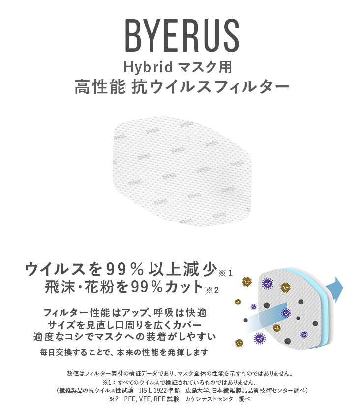 Byerus Hybridマスク用 高性能抗ウイルスフィルター 枚入