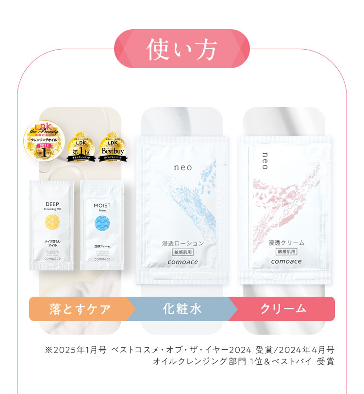 使い方
