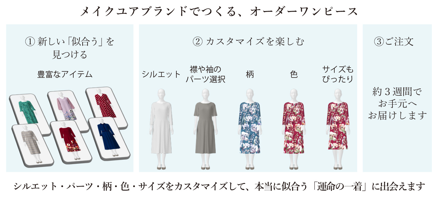 メイク ユア ブランド でつくるオーダーワンピース