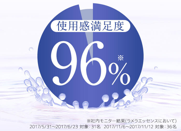 使用感満足度96％